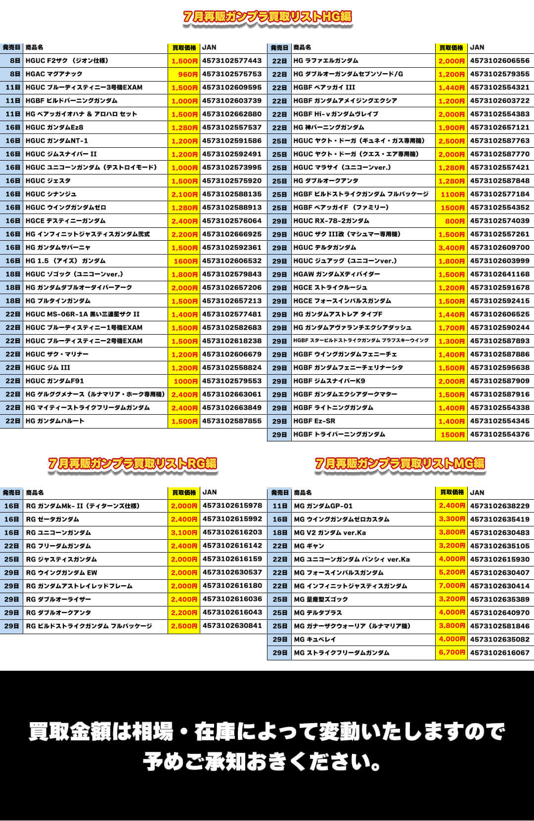 ７月再販ガンプラ強化買取キャンペーン買取リスト