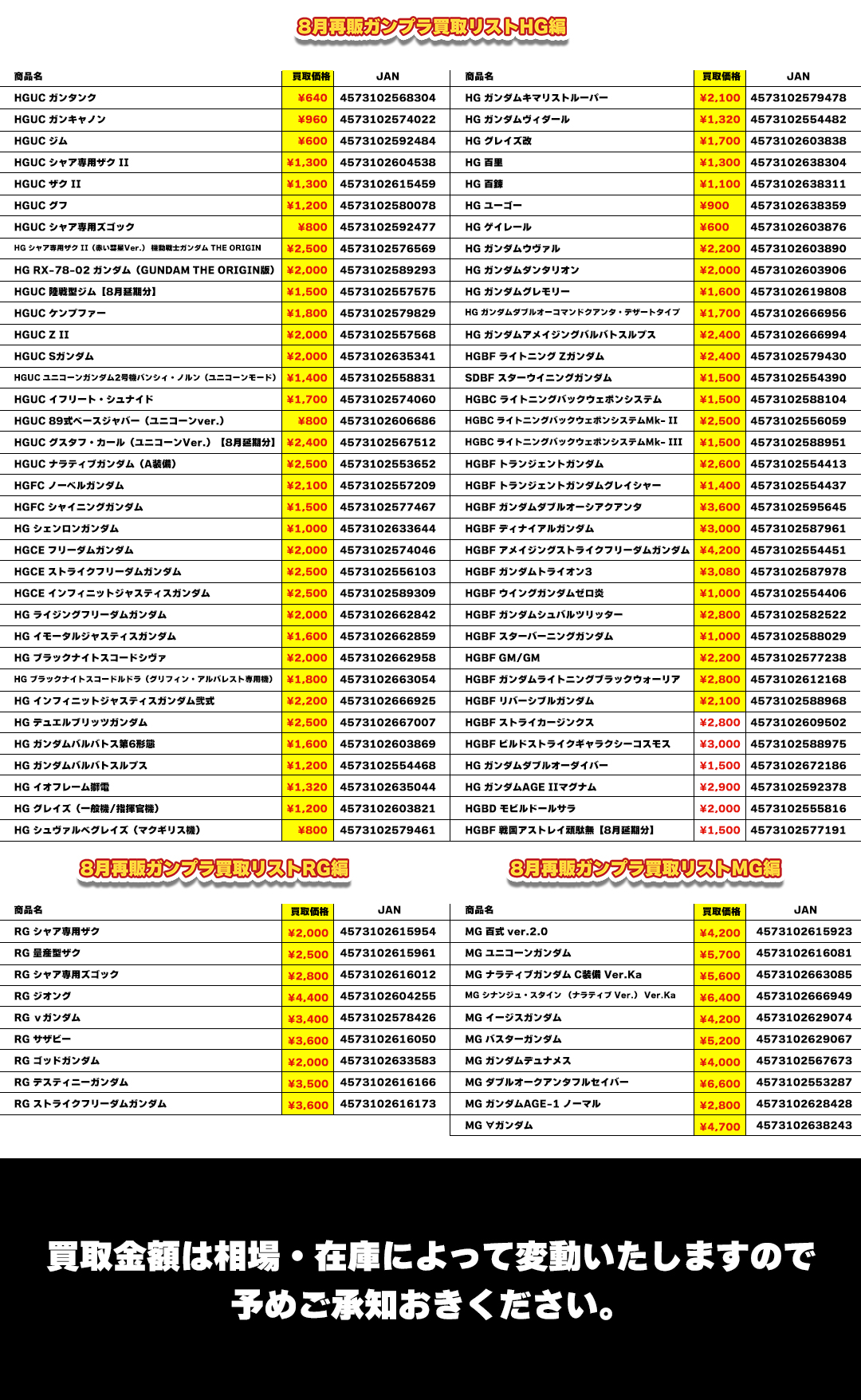 ８月再販ガンプラ強化買取キャンペーン買取リスト